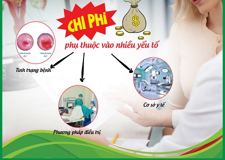 Chi phí điều trị đái khó phụ thuộc vào nhiều yếu tố khác nhau
